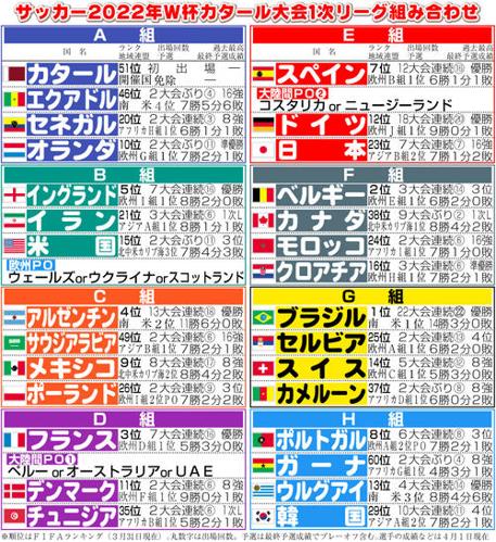 ワールドカップ日程日本放送の詳細情報をお届け！