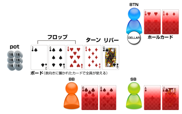 ポーカーチェックの基本ルールと戦略