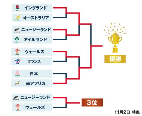 日本ワールドカップ2019の熱狂が始まる！